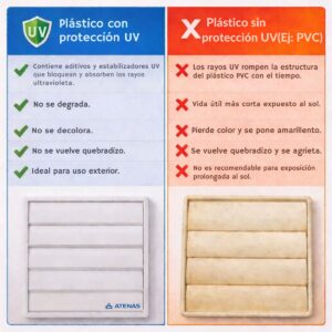 Rejilla Móvil de 15 cm. Plástico ABS con UV PM15P - Atenas